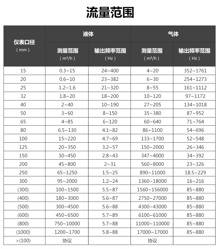 温压补偿一体型温压补偿涡街流量计厂家直销(图1)