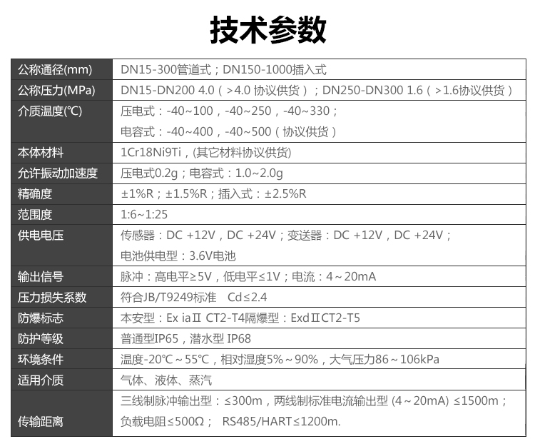 温压补偿一体型涡街流量计的应用(图2)