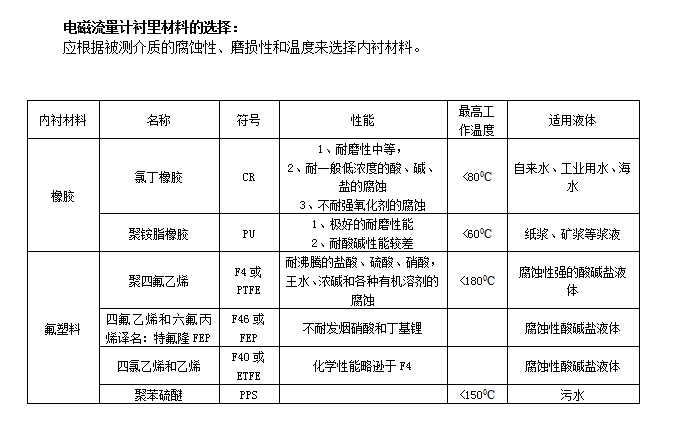 分体式电磁流量计(图1)