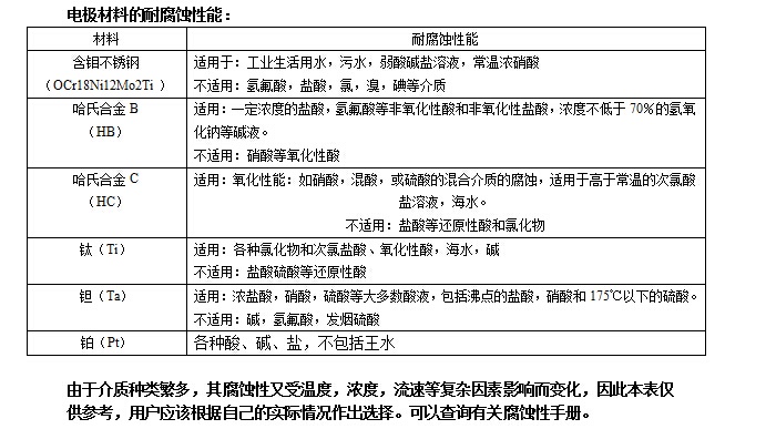 电磁式热量表(图2)