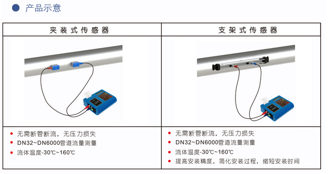 便携式液体超声波流量计(图1)