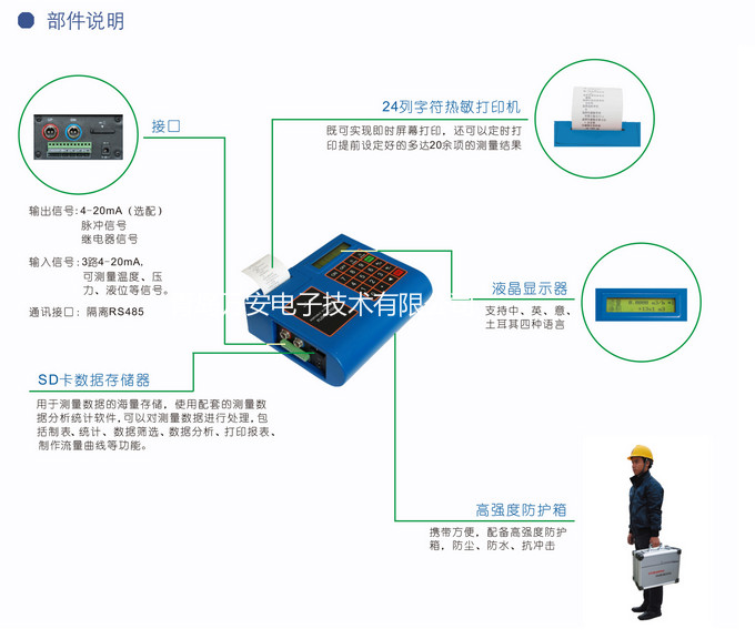 便携式液体超声波流量计(图2)