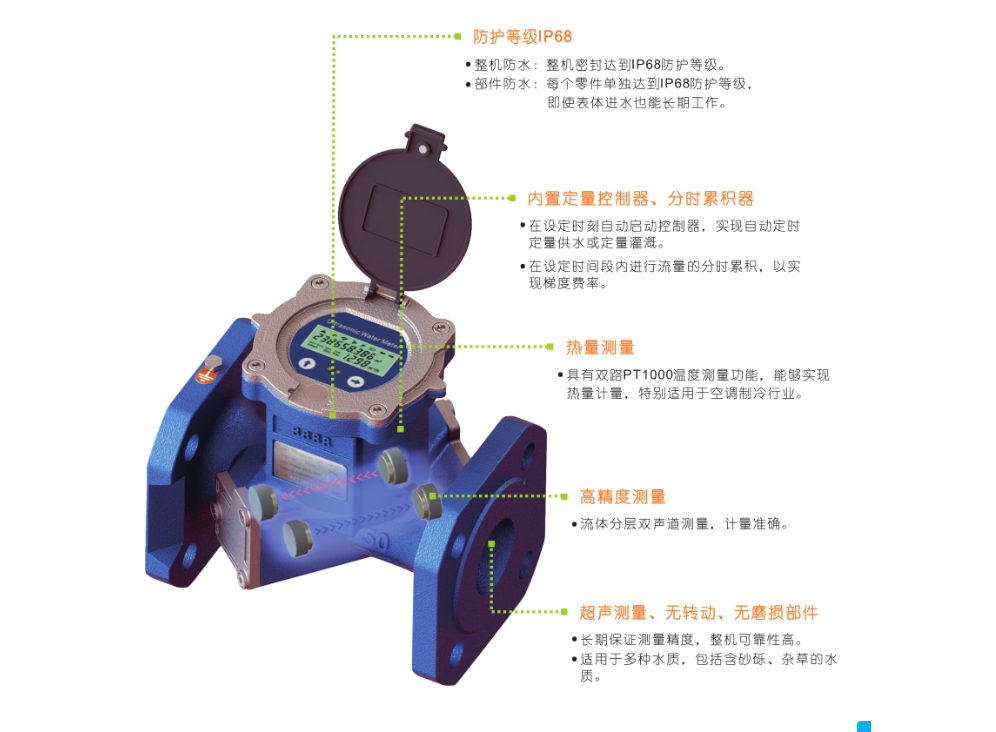 双声道超声波水表(图1)