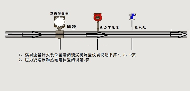 涡街流量计接线示意图(图1)