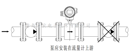 管道对电磁流量计安装的要求 (图1)
