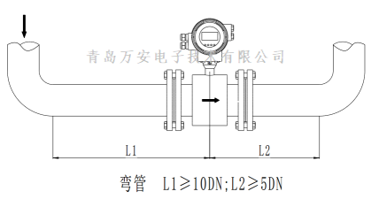 管道对电磁流量计安装的要求 (图6)