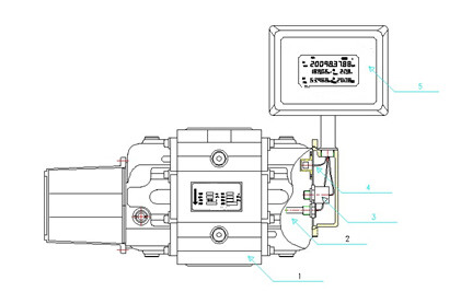 气体腰轮罗茨流量计(图1)