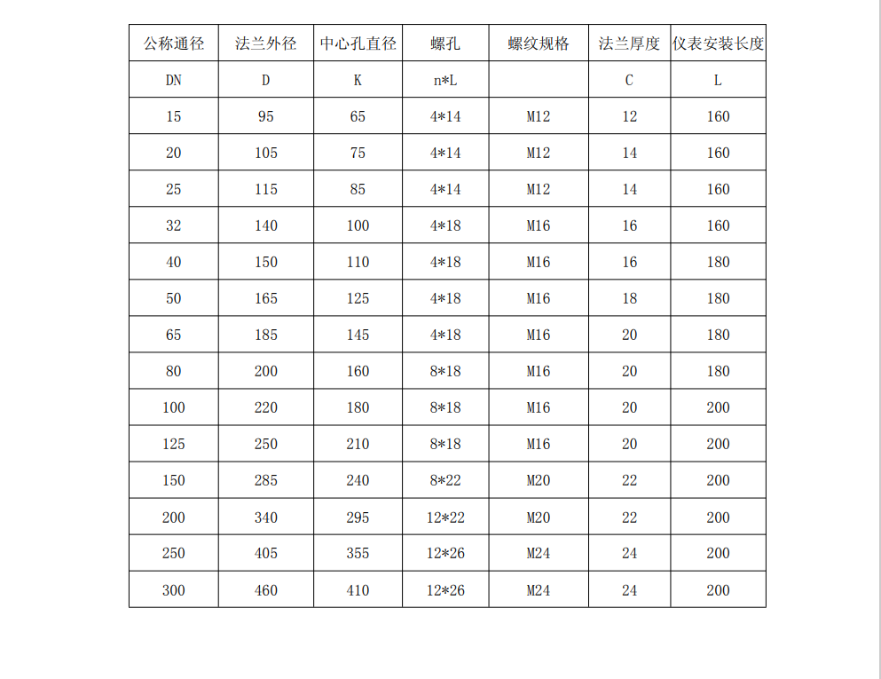 热式气体质量流量计尺寸图(图2)