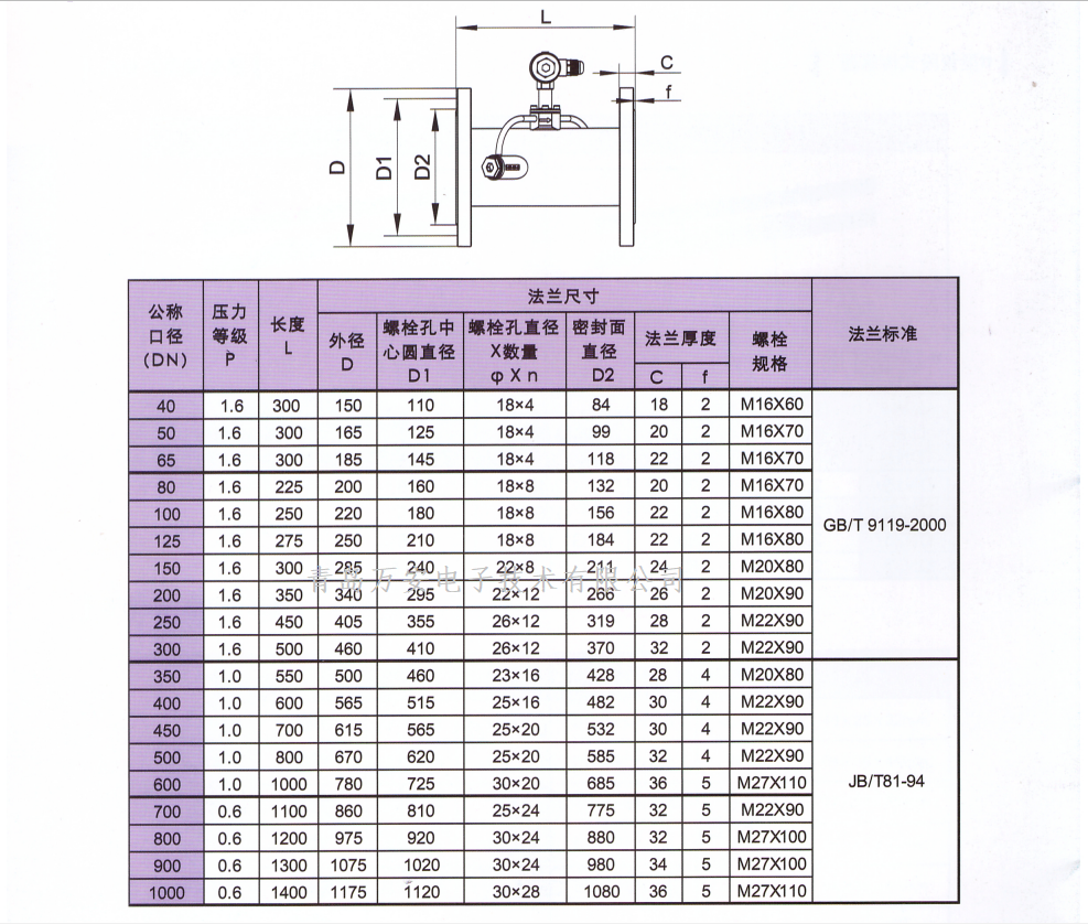 管段式液体超声波流量计(图1)